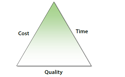 Rules of Common Sense for JIRA