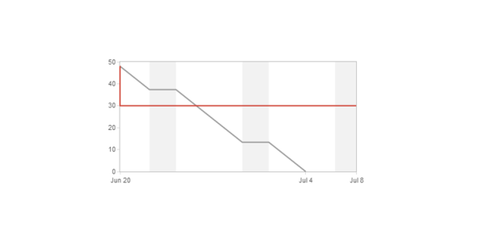 Sprint Report of JIRA