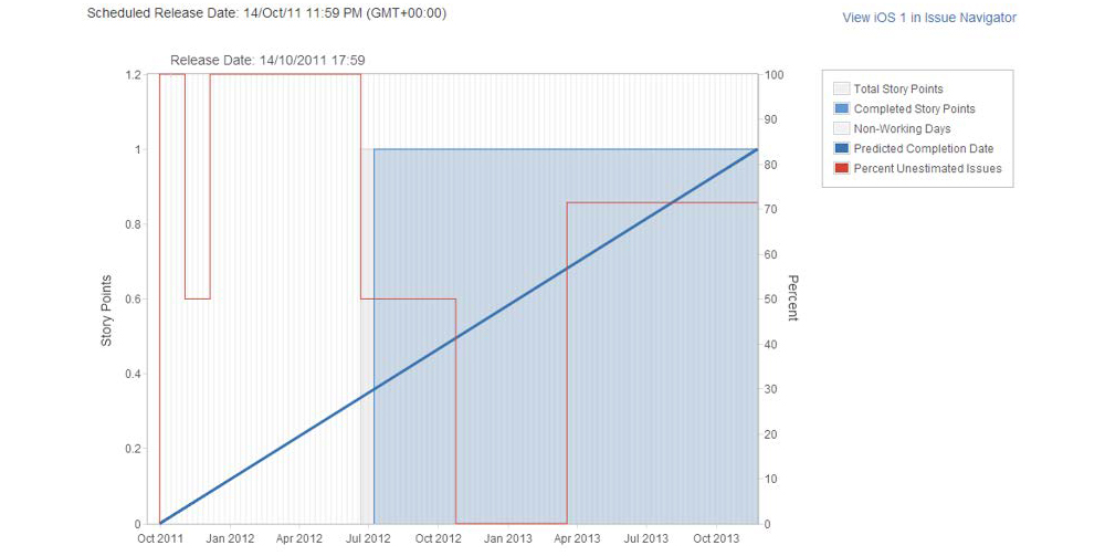 Version Report of JIRA