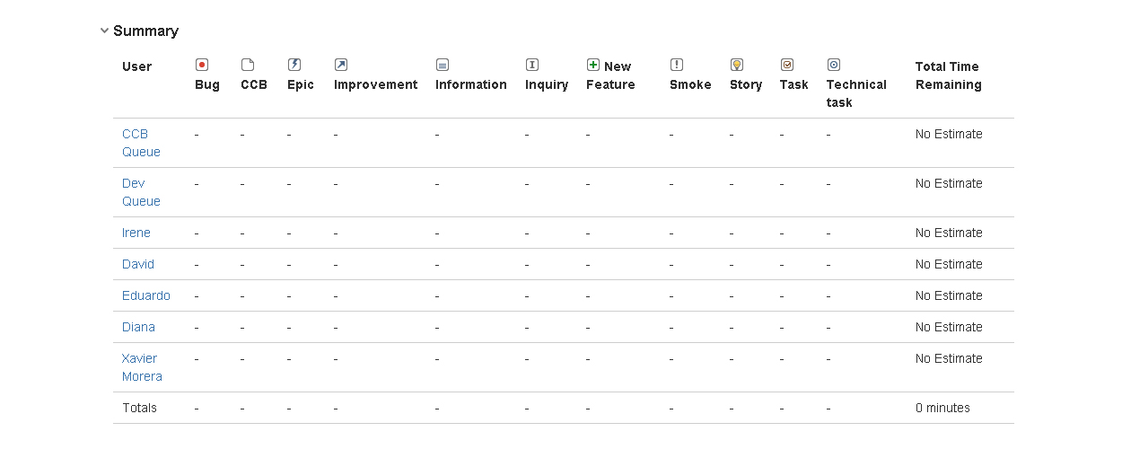 Version Workload Report For jira