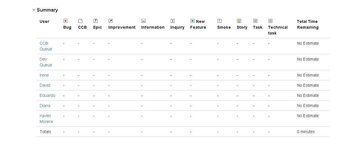 Version Workload Report For jira
