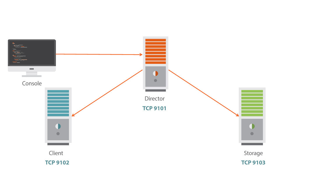 /bacula components for linux monitoring