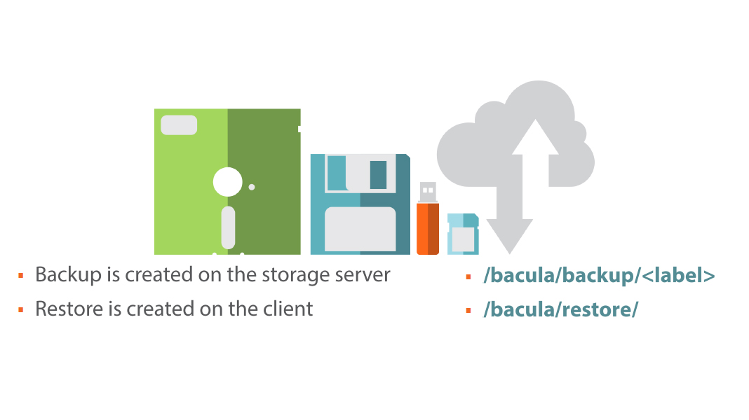 /check file system for linux monitoring