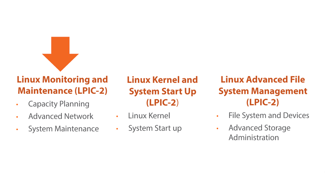 linux monitoring lpic 2 201