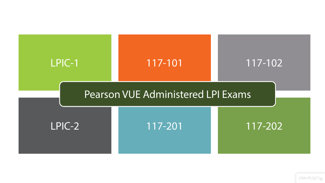 linux monitoring lpic 2