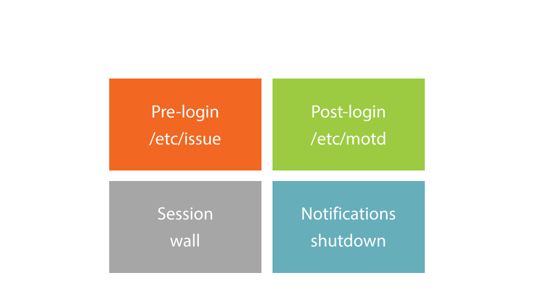 /message order for linux monitoring