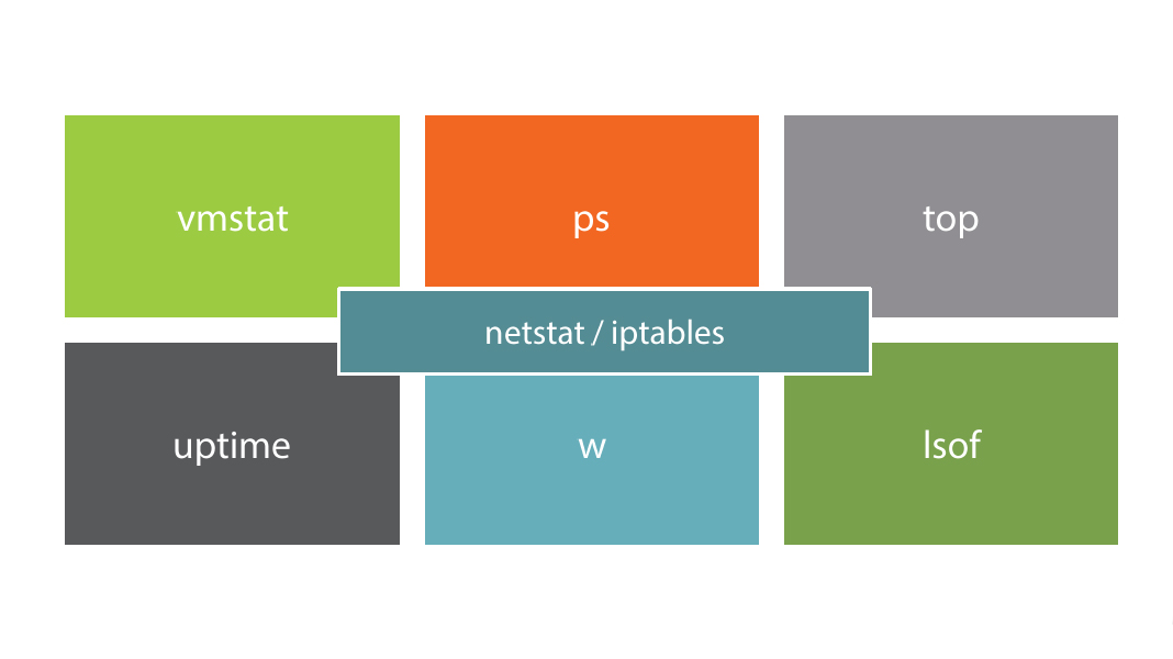 real time monitoring for linux