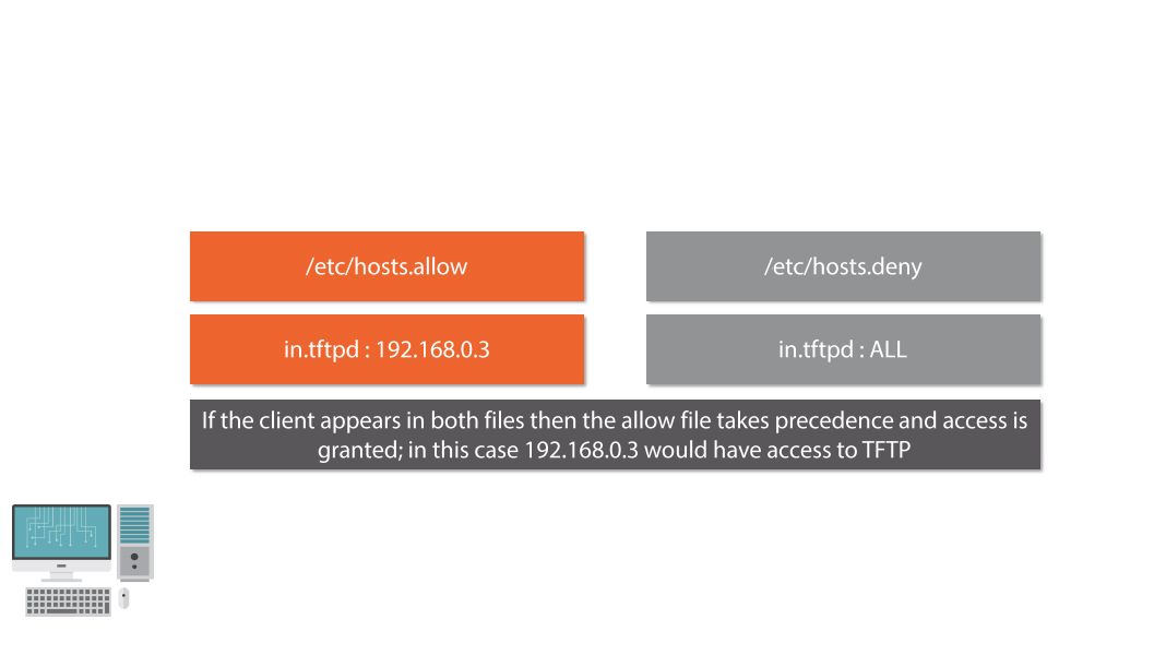 tcp wrappers for linux monitoring