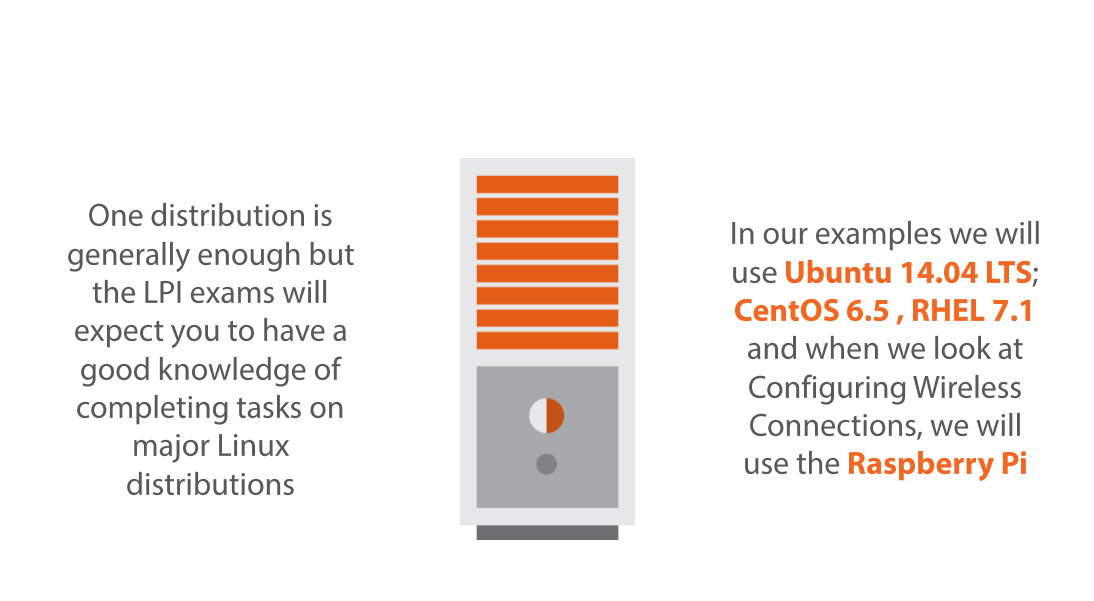 what to bring for lnux monitoring