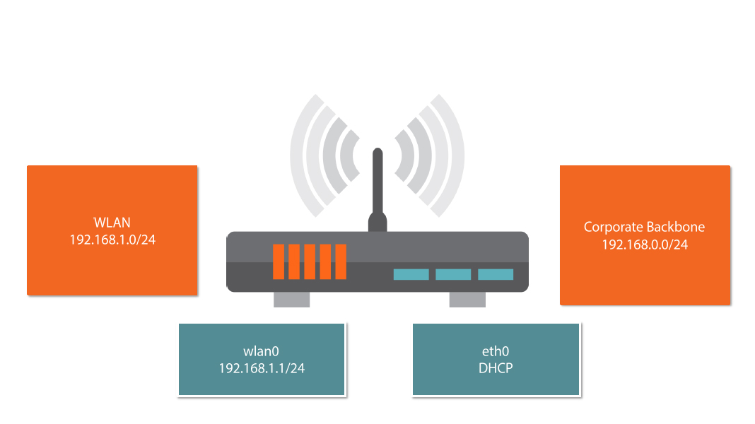 wifi for linux monitoring