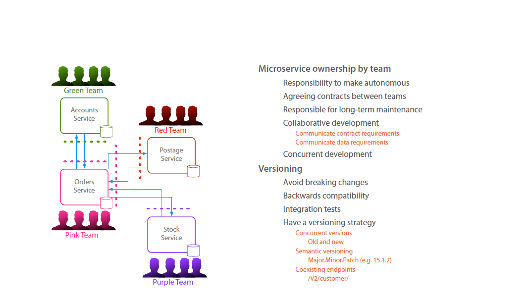 approach-autonomous-microservices