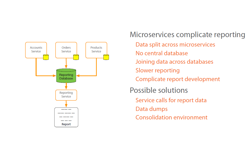 brownfield-for-microservices-reporting