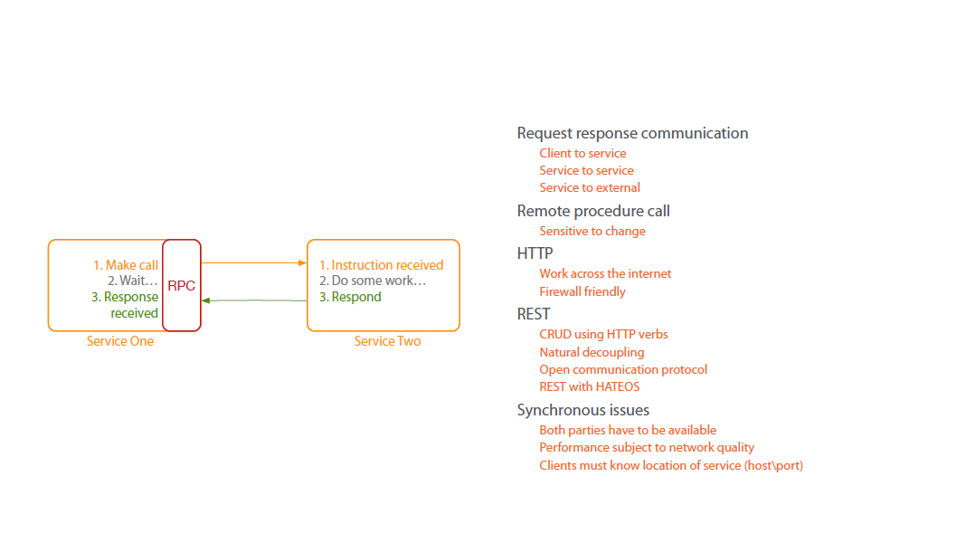 communication-synchronous-for-microservices