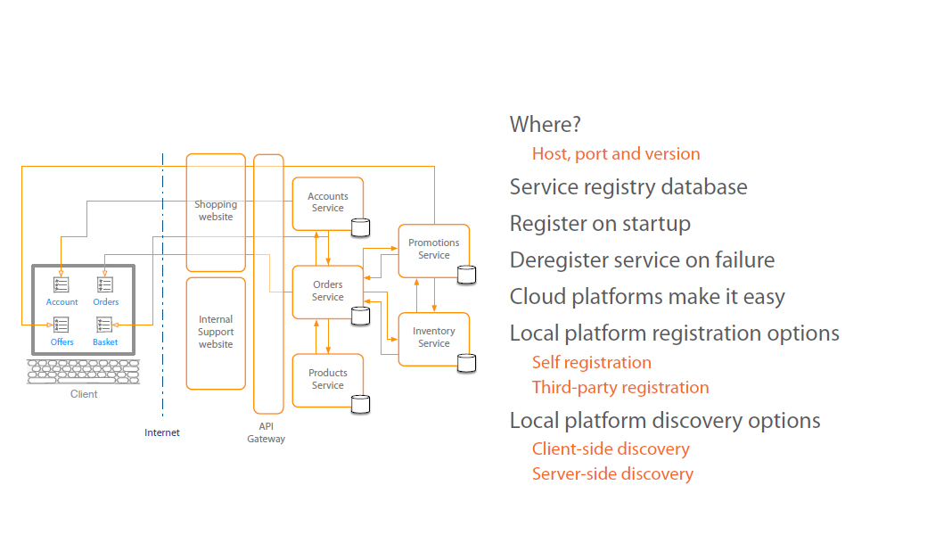 microservices-for-hosting-platforms-registration-and-discovery