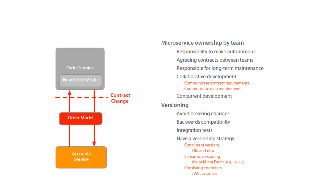 microservices-fort-the-approach-autonomous