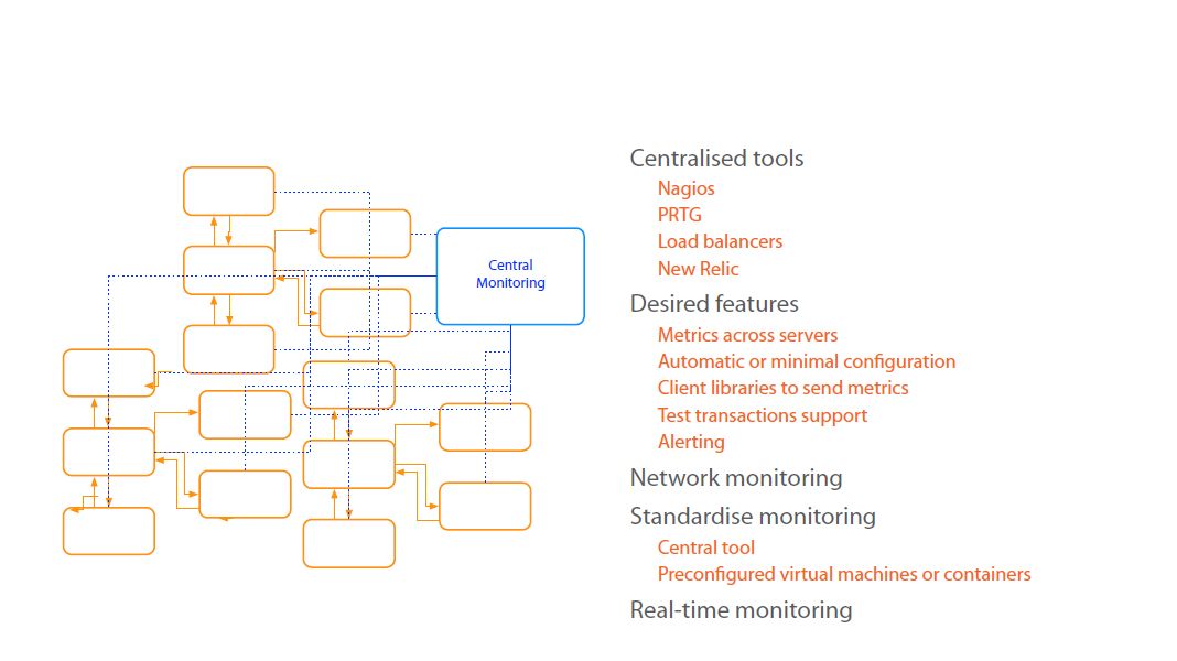 observable-microservices-monitoring-tech.jpg