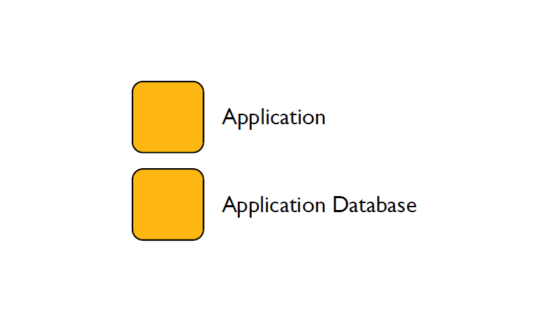 add a database for configuration management