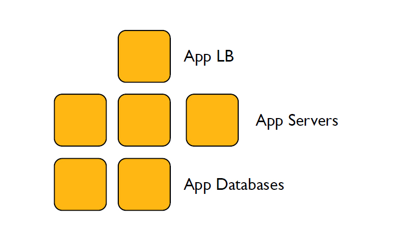 add a load balancer for configuration management