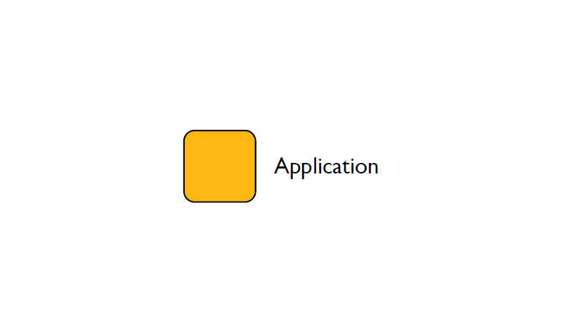 application for configuration management-puppet