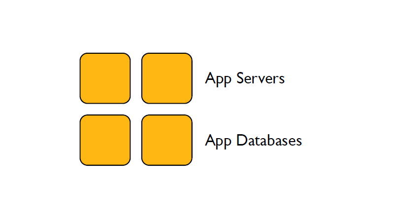 application server redundancy for configuration management