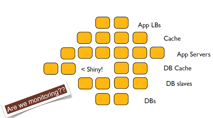 complexity increases quickly for configuration management puppet