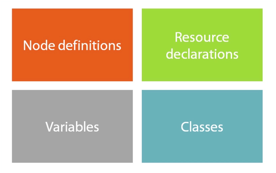 elements of a puppet manifest