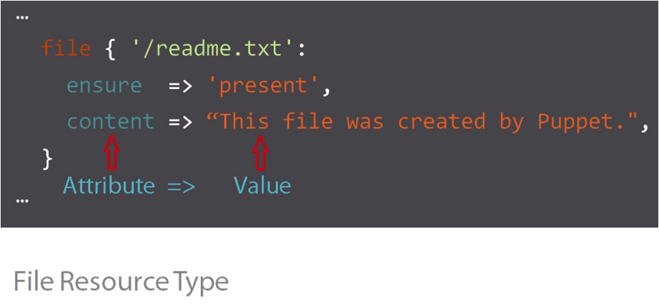 file resource type of configuration management puppet