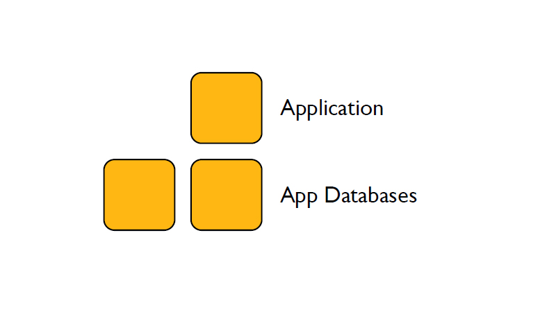 make database redundant for configuration management