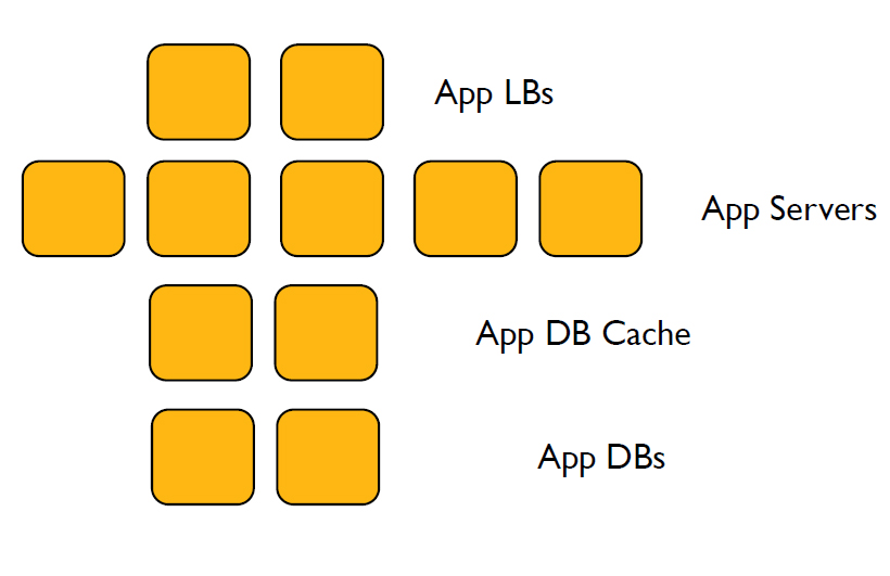 now we need a caching layer for configuration management