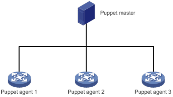 /puppet master