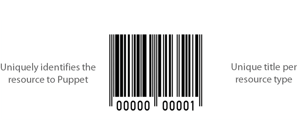resource title of configuration management puppet