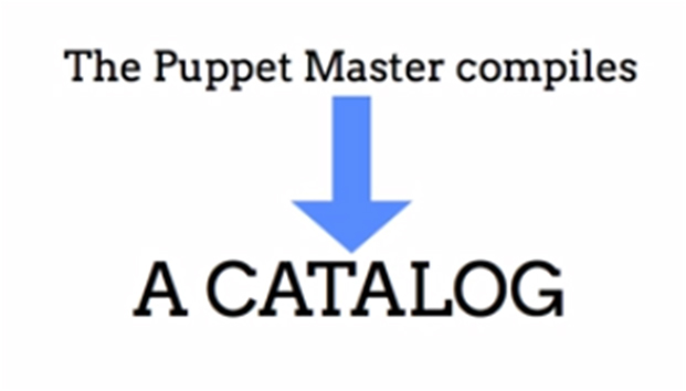 the puppet master compiles