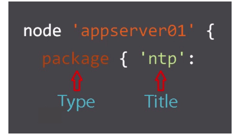 type title of configuration management puppet