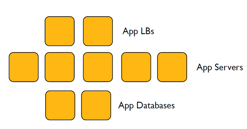 webscale for configuration management