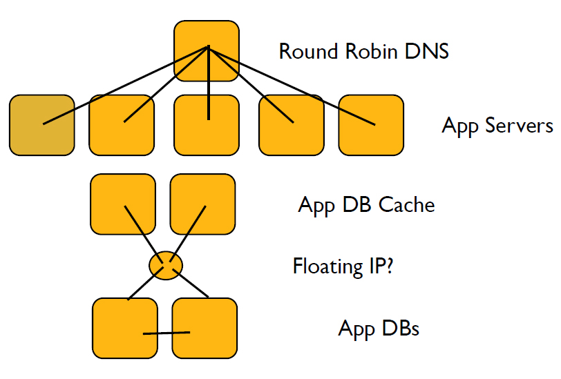 your infrastructure is a snowflake for configuration management