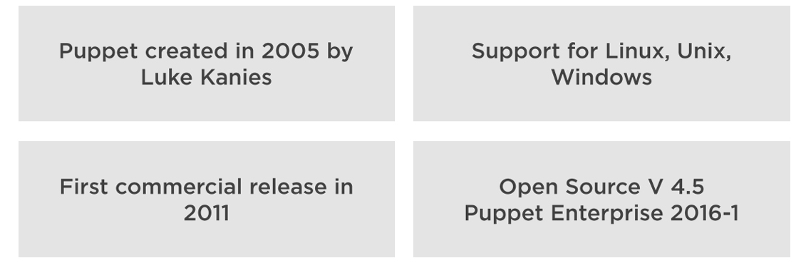 Puppetlabs