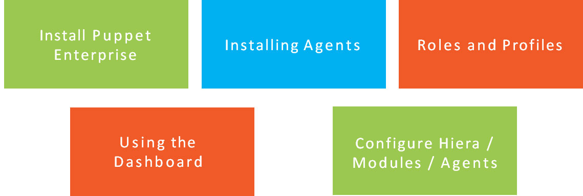 Puppet Server and Enterprise