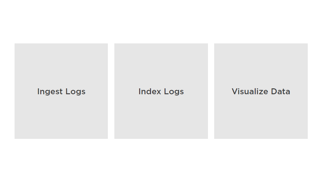 splunk analyzing machine workflow