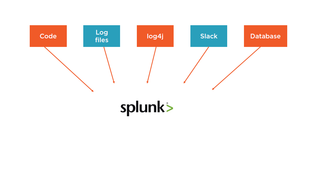 splunk code and database
