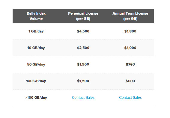 splunk cost